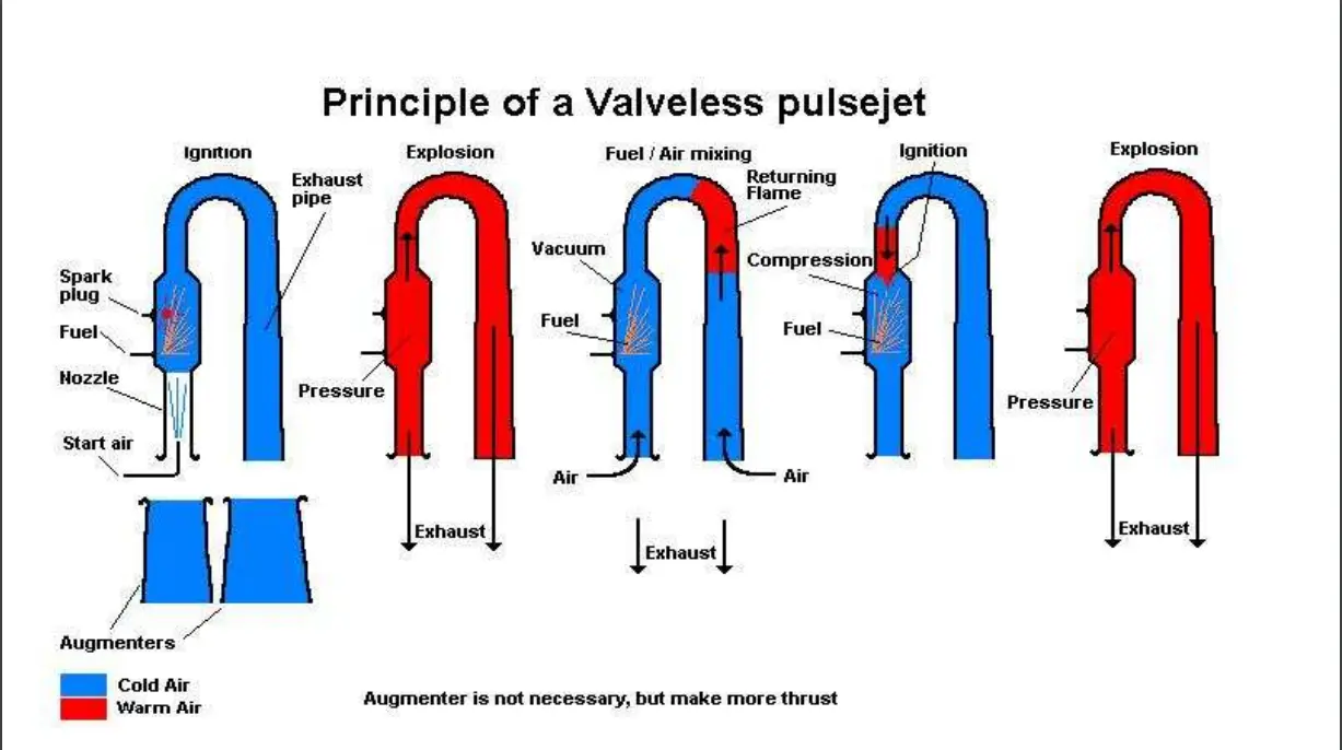 Diagram of a pulse jet pulsing