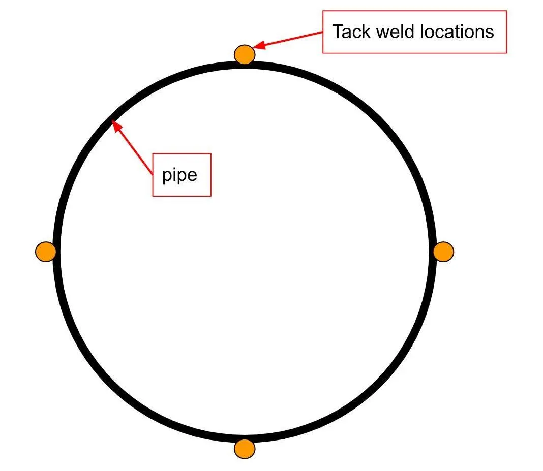 All the tack welds are across from one another